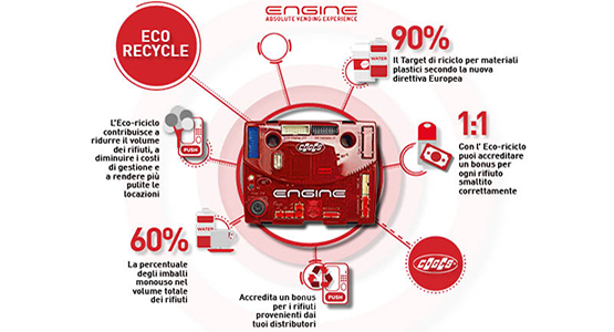 Soddisfa le richieste ambientali con L’Eco-riciclo di Coges Engine