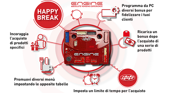 L’Happy Break di Coges Engine