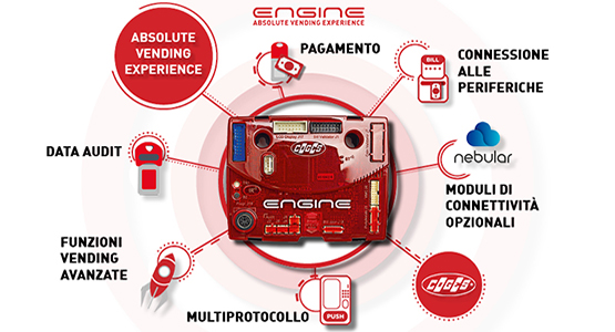 Coges Engine: Absolute Vending Experience