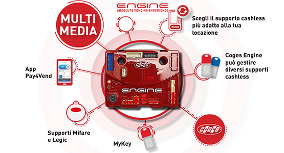 Coges Engine: un sistema multi-media